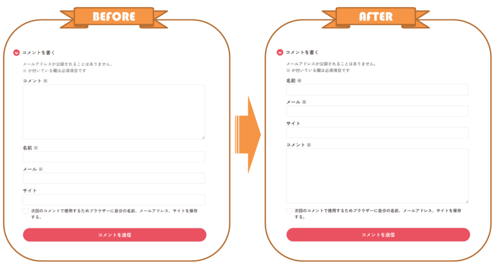 コメントフォームの表示順変更BEFORE/AFTERのイメージ図