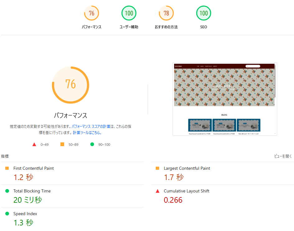PageSpeed Insightのスコア - デスクトップver.