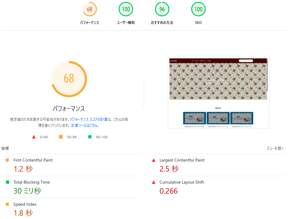 PageSpeed Insightのスコア - デスクトップver.