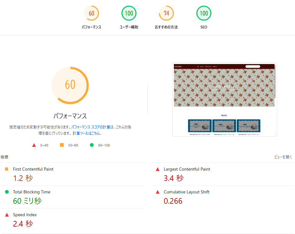 PageSpeed Insightsを用いてサイトを評価した結果 - デスクトップver.
